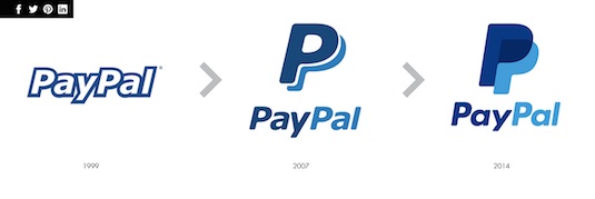 Paypal Logo Evolution