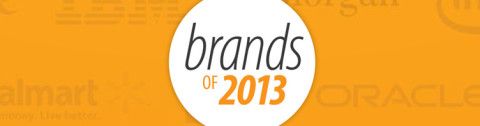 2013 Brand Ranking Report