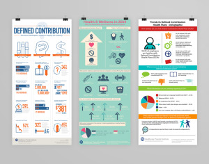 Infographic Design Healthcare Trends
