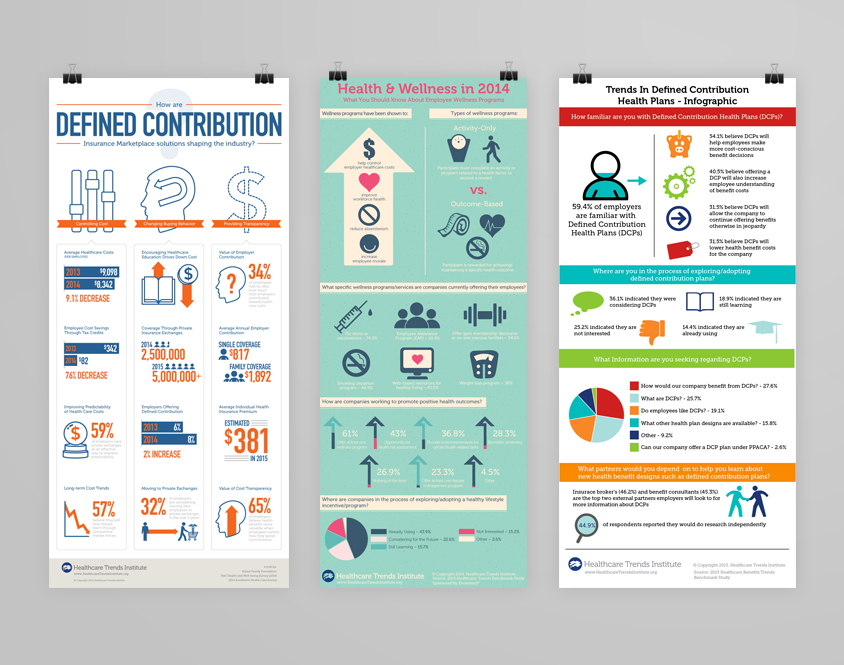 Infographic Design Healthcare Trends