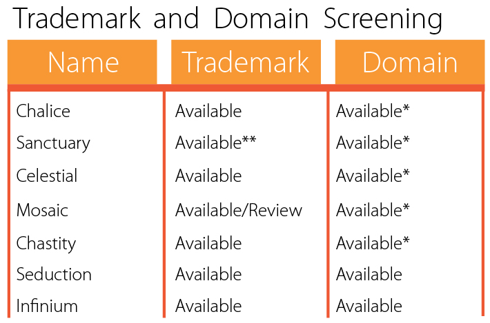 Screening Beer Names for Trademark and Domain Infringement