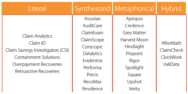 Brand Name Candidates