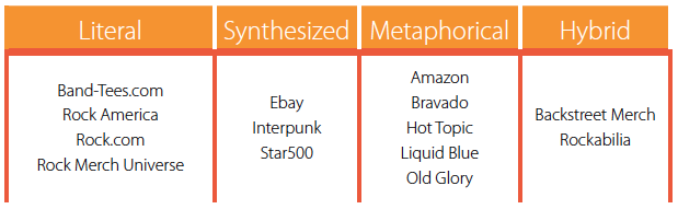 Competitive Name Mapping Ecommerce