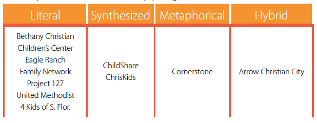 Competitive Name Mapping Nonprofit