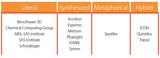 Competitive Name Mapping Pharmaceutical