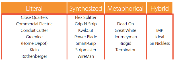 Competitive Name Mapping Tools