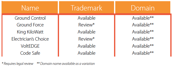 Trademark and Domain Screening Tools