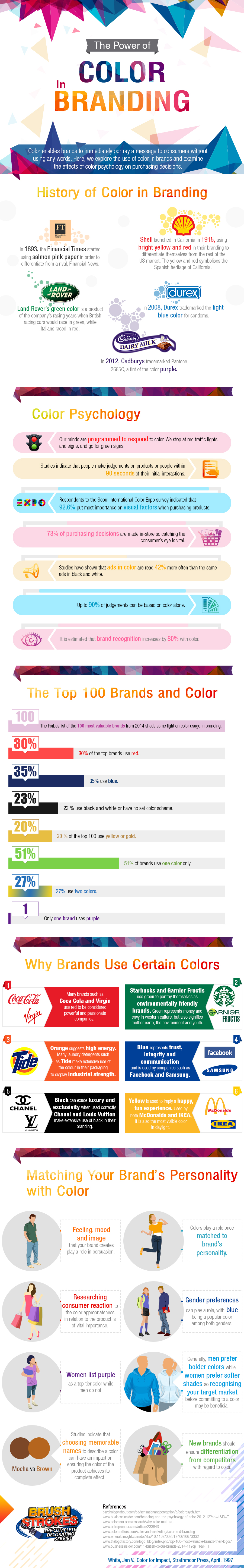 The-Power-of-Color-in-Branding-Infographic-US