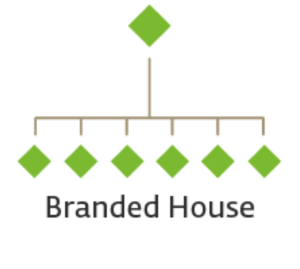 Branded House