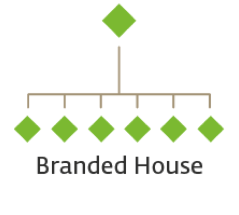 House Brand Com Интернет Магазин