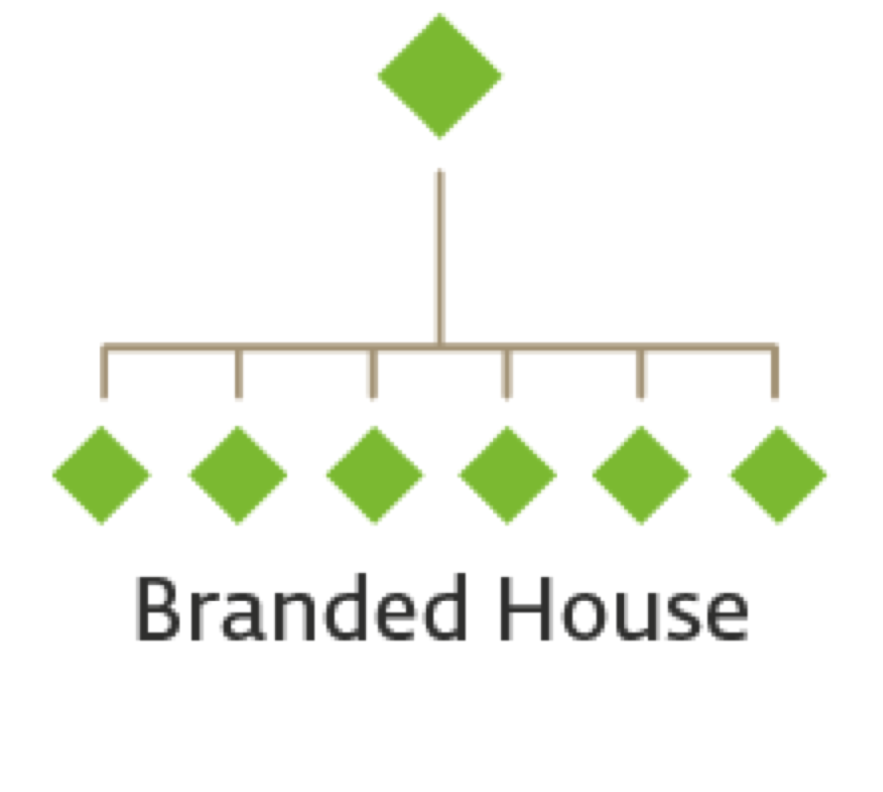 Branded House vs. House of Brands - Studio Numa