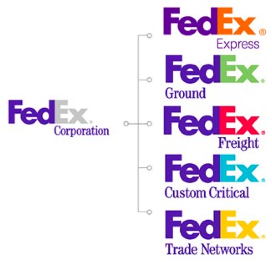 FedEx sub brands