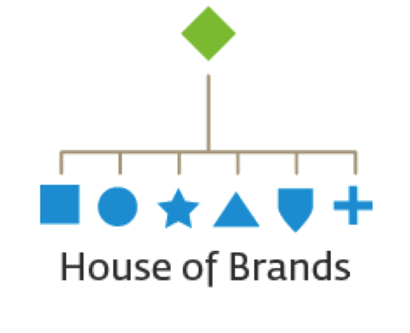  House of Brands