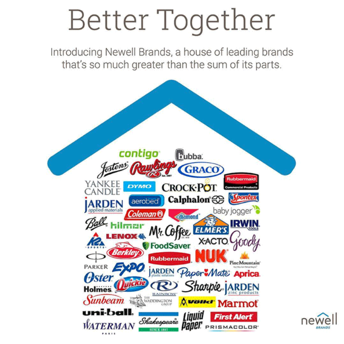 How to Manage Multiple Brands: House of Brands vs. Branded House, by Yasi, Fast Track