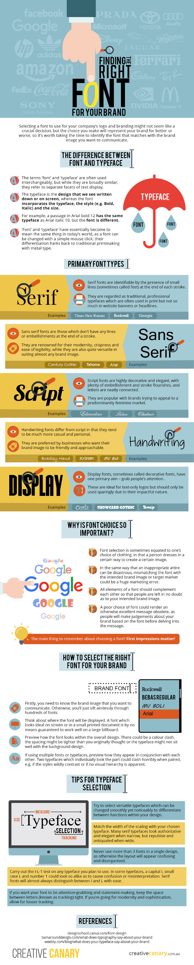 Font Infographic